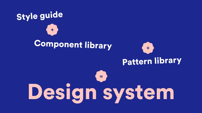 Style Guide Vs Design System Vs Pattern Library